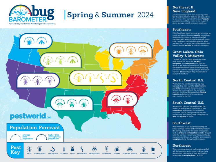 How Changing Weather Patterns Are Affecting Pest Populations in St. Louis, MO